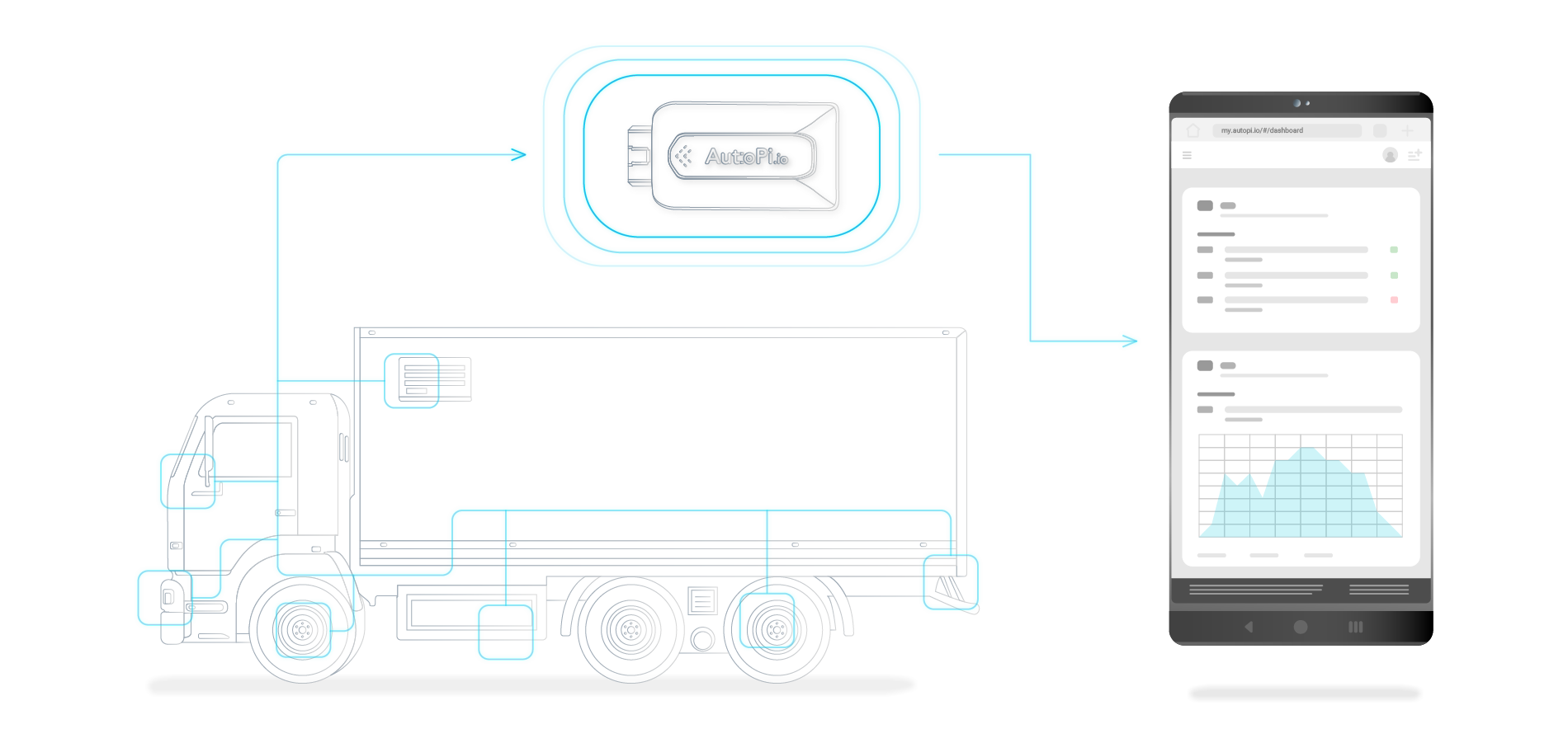 Use AutoPi to prevent future penalties or fines