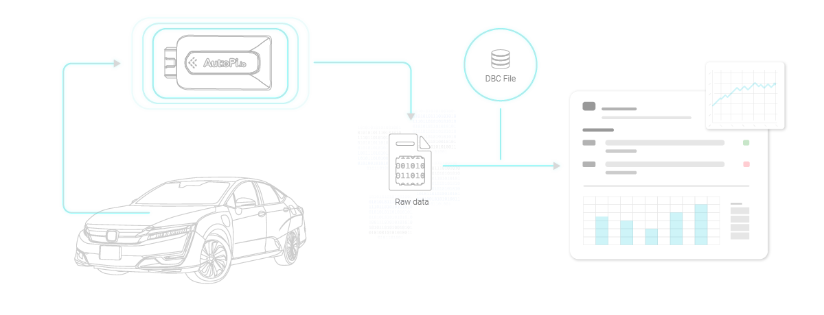DBC file illustrated in a system with a cloud and a telematics unit