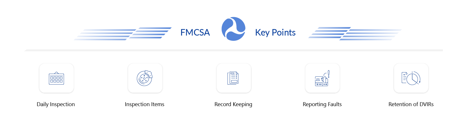 Icons key points about what DVIR regulations contains