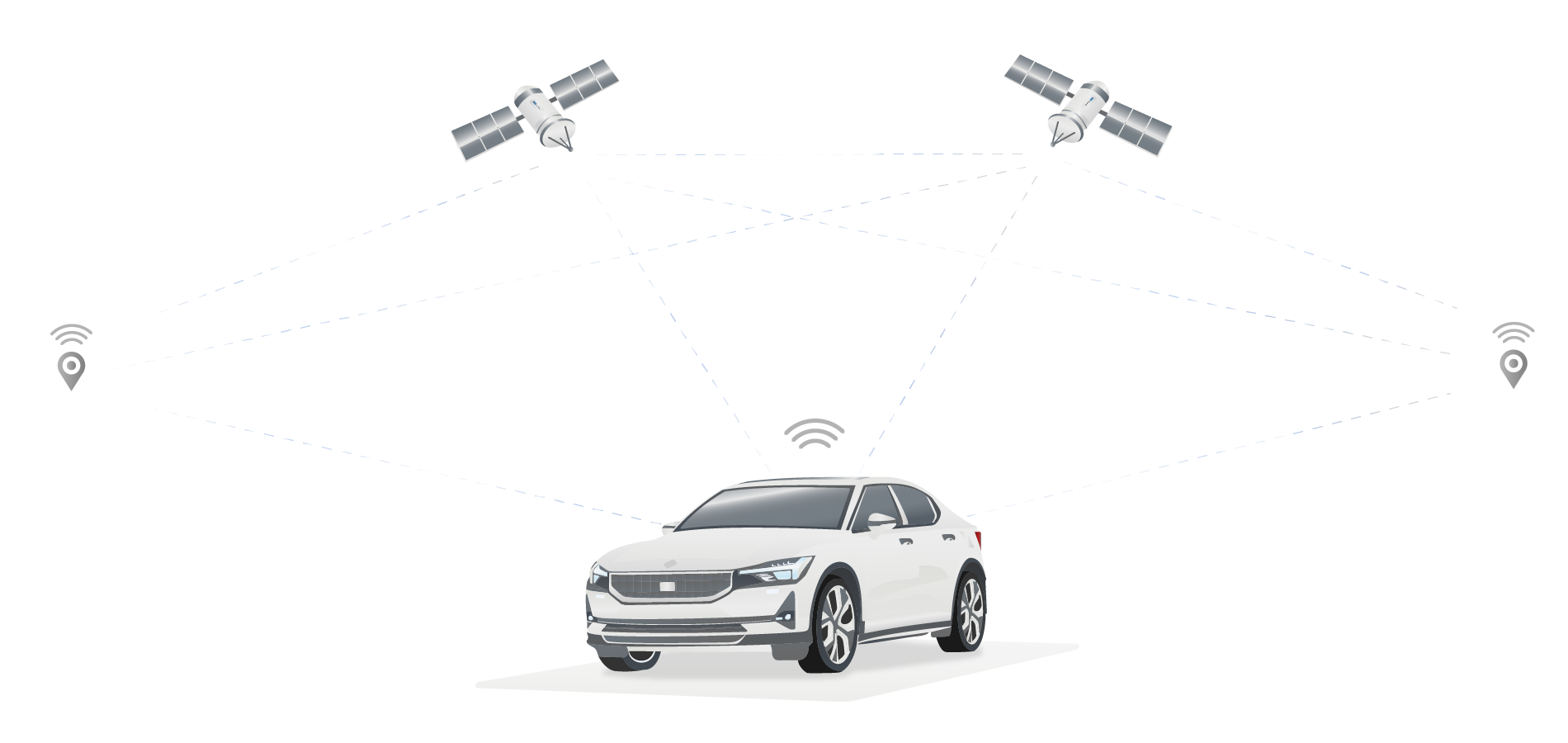 what is gps explained