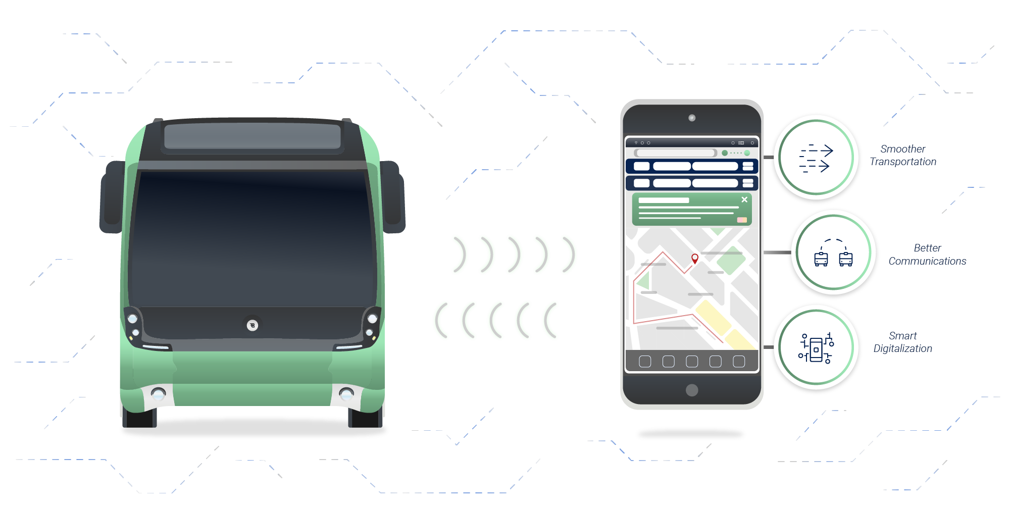 Smart mobility through the use of a smart phone