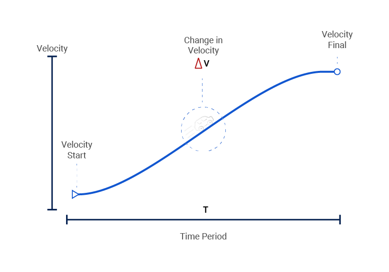Change In Velocity Chart