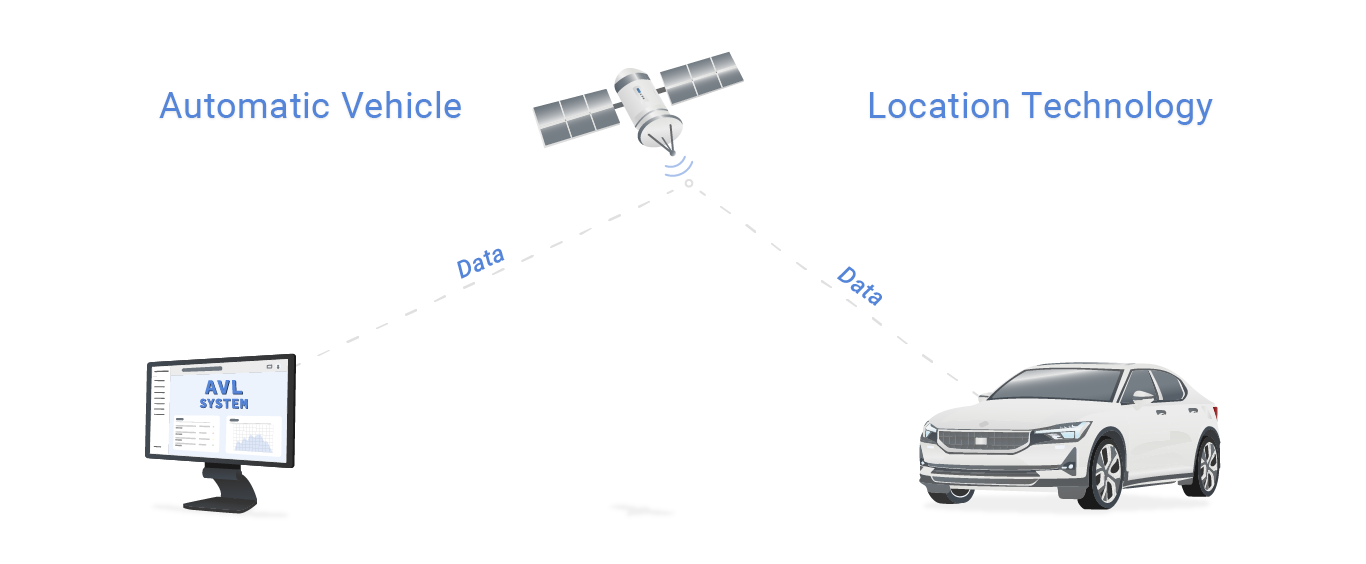 how the automatic vehicle location system works