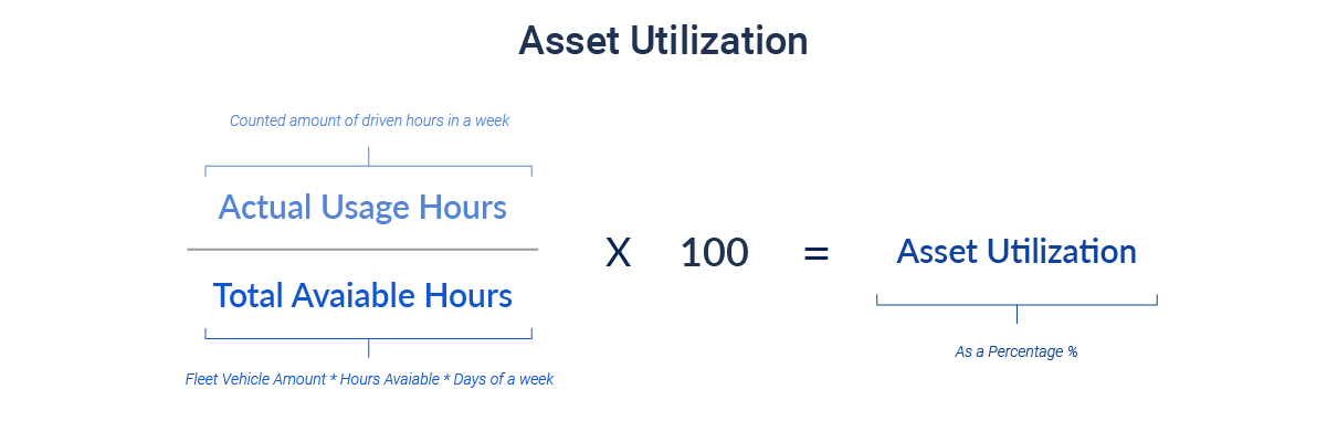 Asset Utilization Usage Calculation