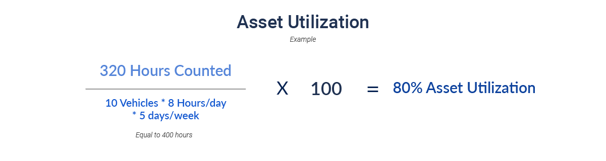 Example of Asset Utilization Usage