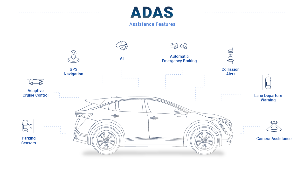 Advanced Driver Assistance System Features