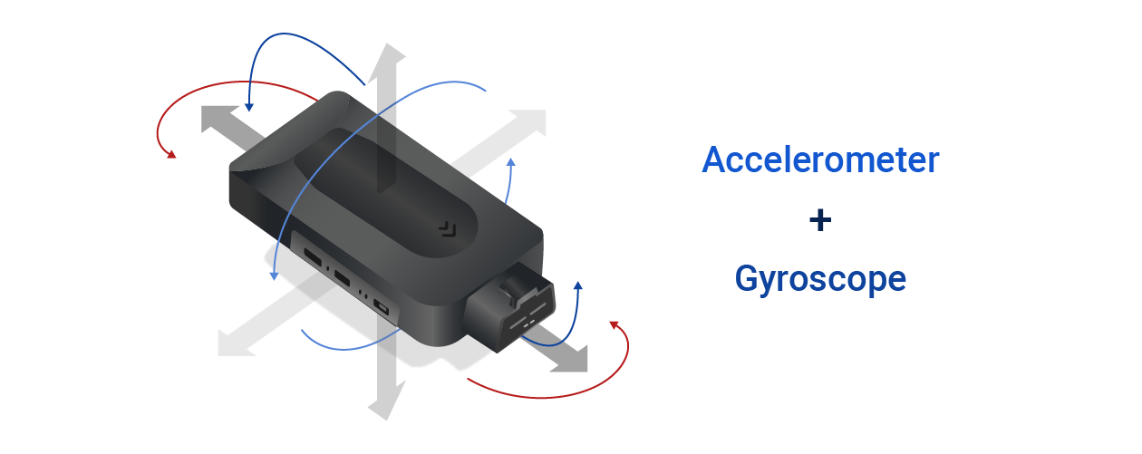 TMU with Gyroscope and Accelerometer