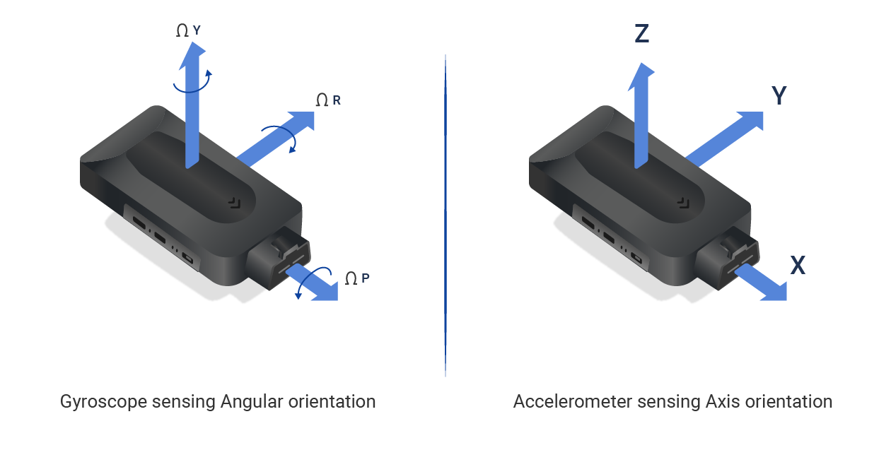 Gyroscope and Accelerometer explained