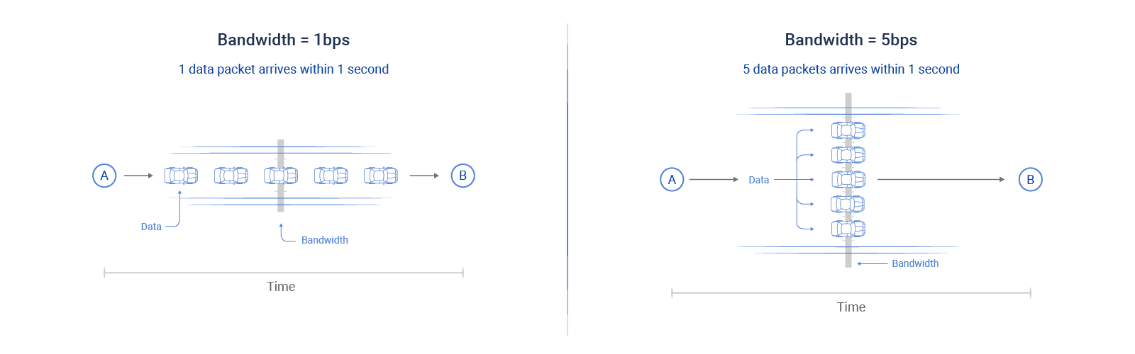 bandwidth illustrated using vehicle and lanes