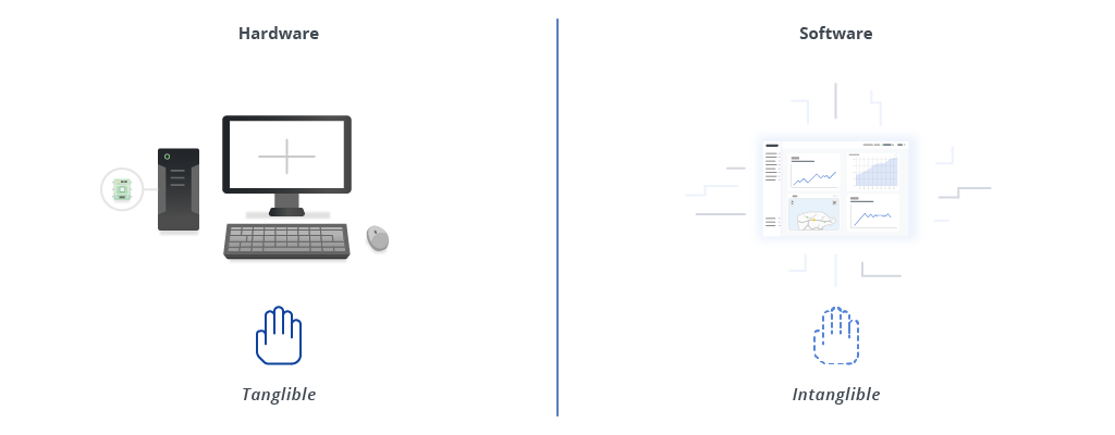 Autopi Hardware and software difference
