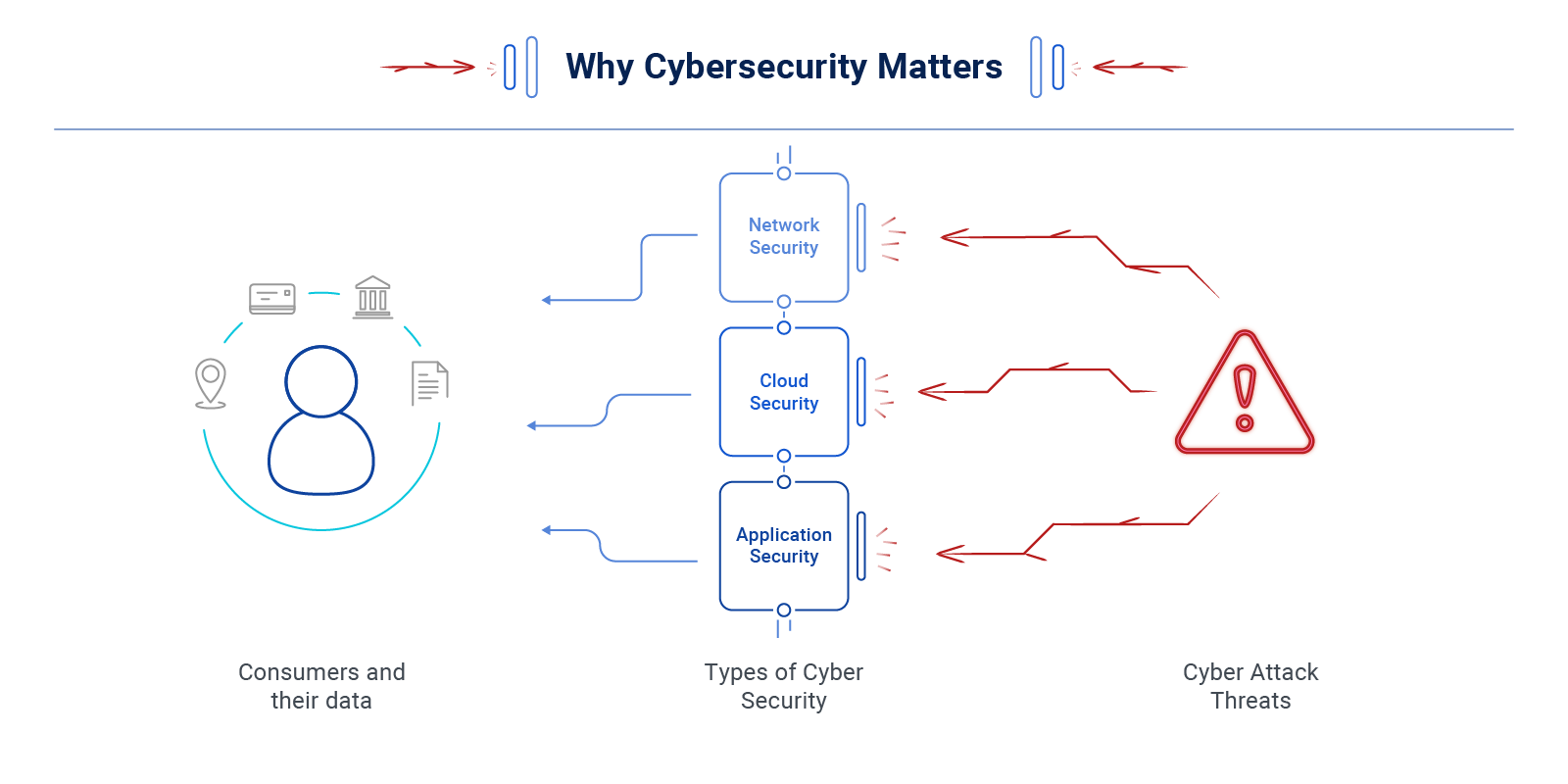 Autopi - why cybersecurity matters for users and consumers