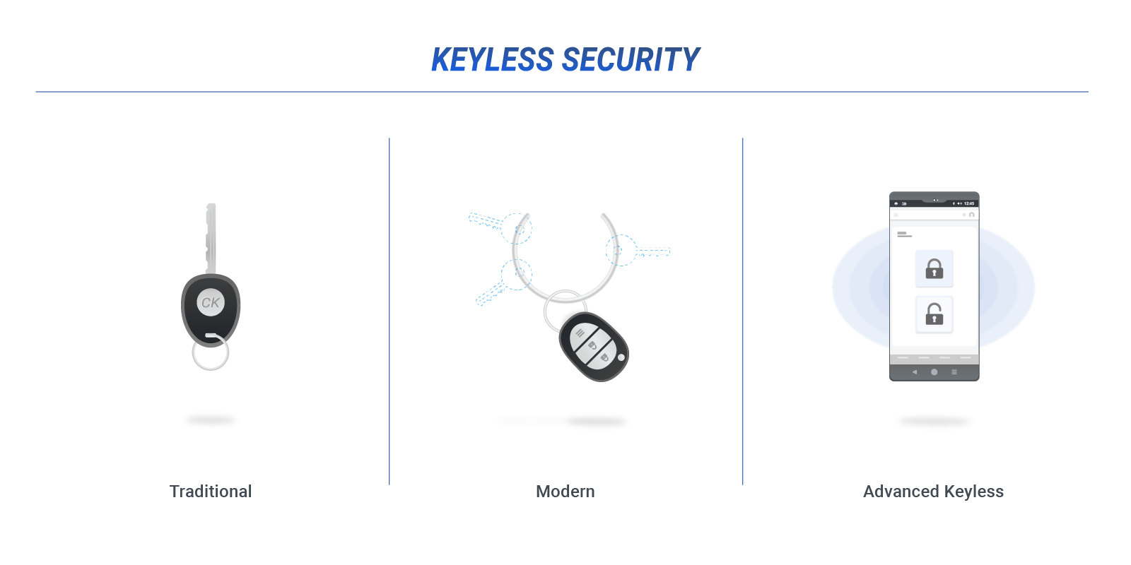 What is keyless entry? Understanding the technology