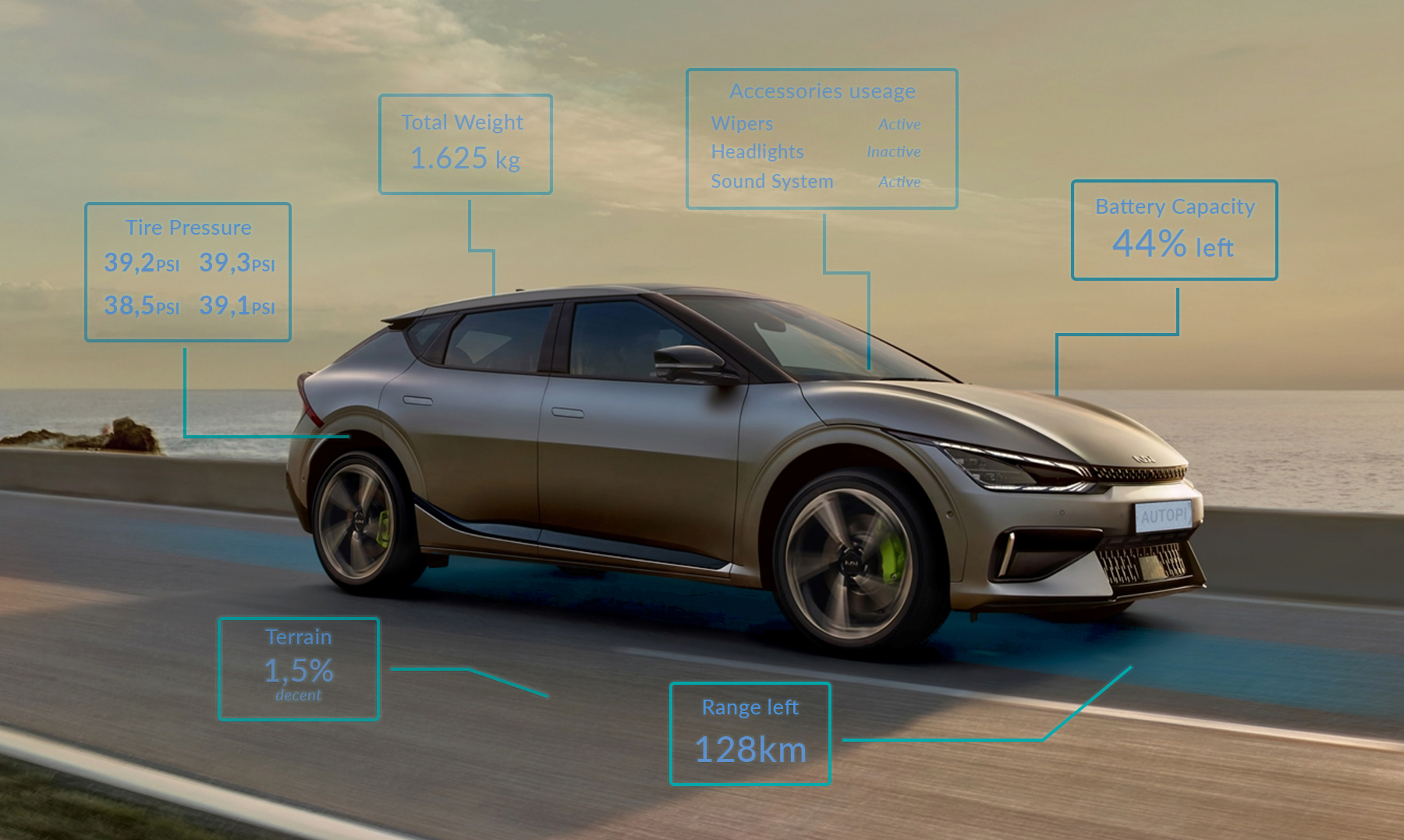 Influencing factors EV range Factors influencing EV range such as the battery capacity, terrain, tire pressure, total weight and accessories usage.