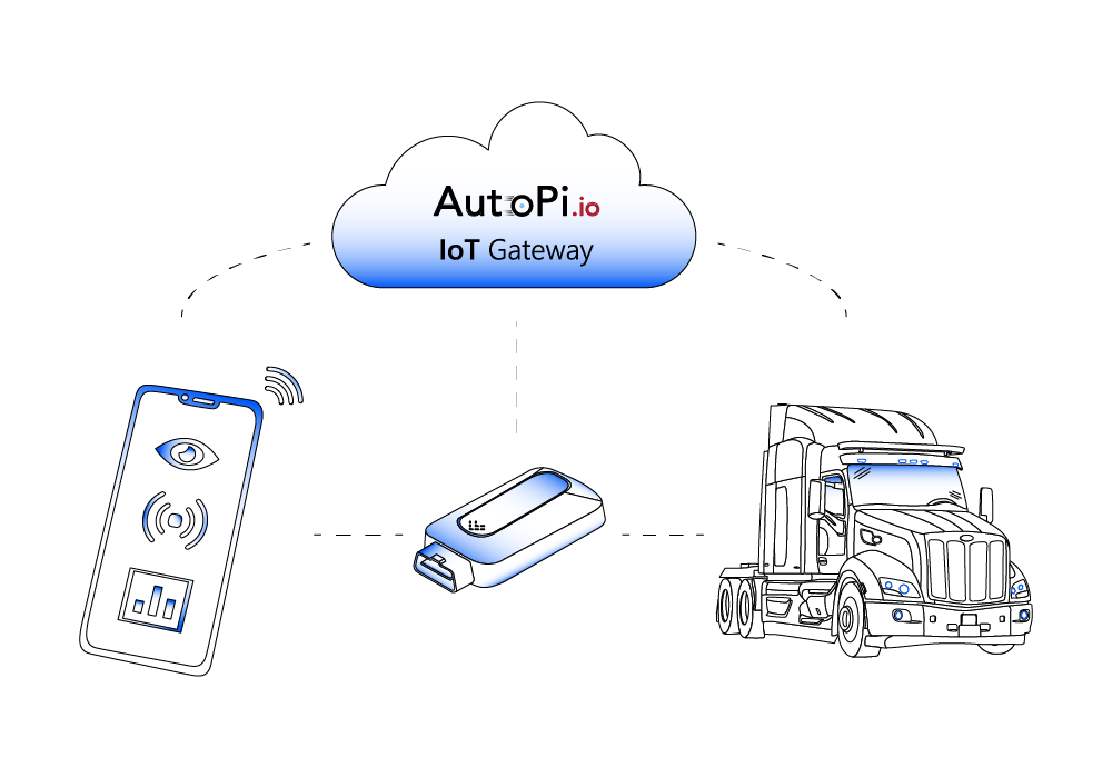 AutoPi.io - The AutoPi Cloud server setup