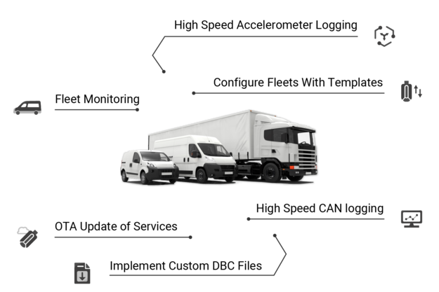 AutoPi business features