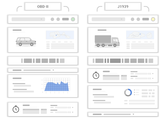 Make data-driven decisions with CAN data from AutoPi