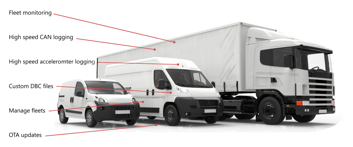 AutoPi.io Fleet Management