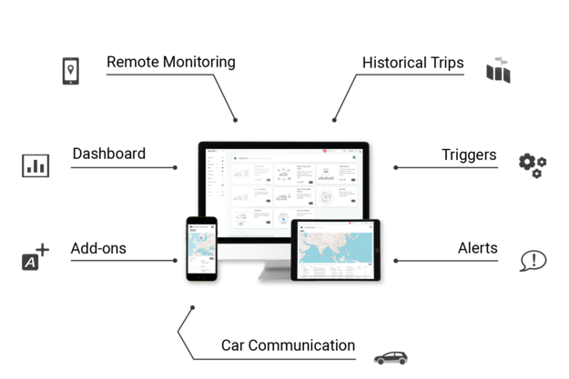 AutoPi.io Telematics Unit