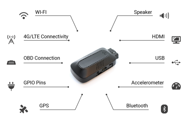 AutoPi.io Telematics Unit