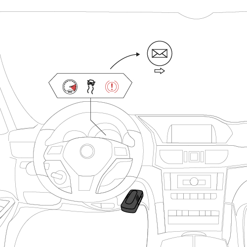 Reckless Driving Detection